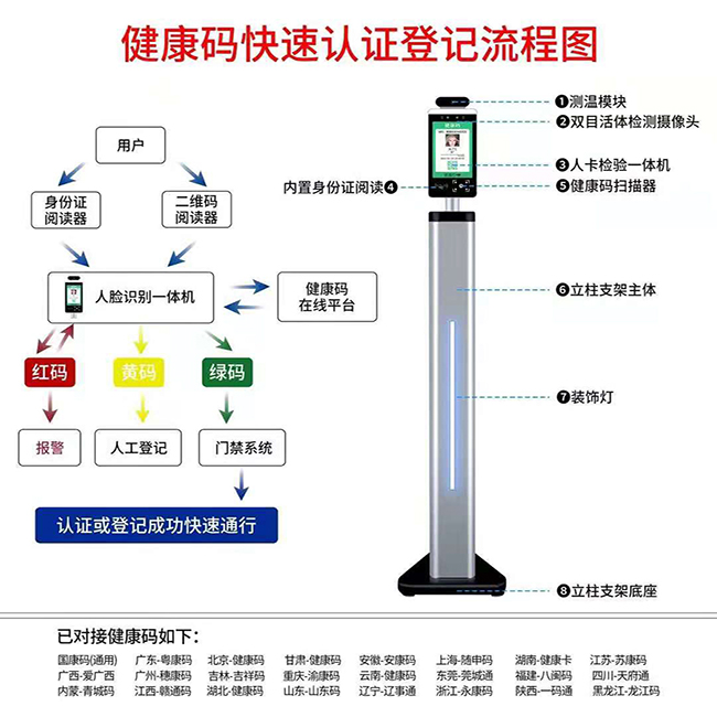 产品